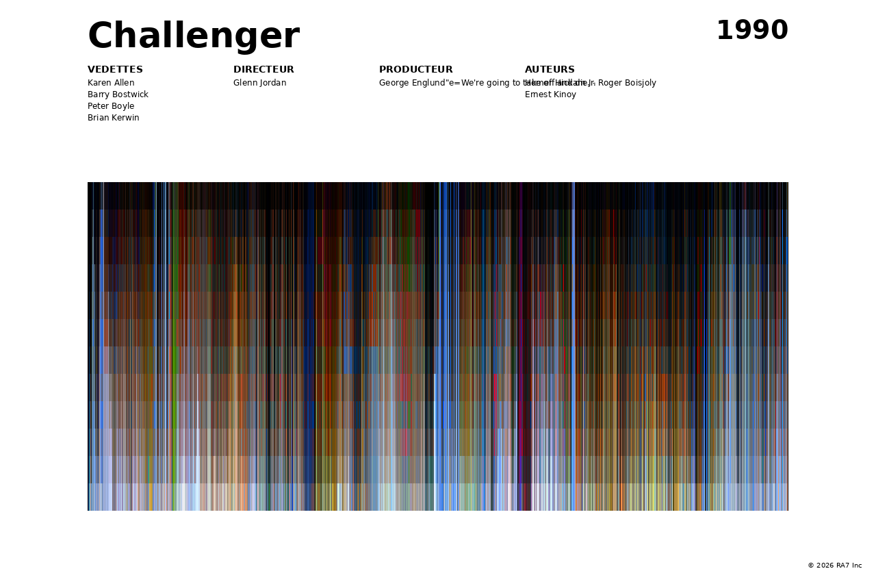 Aperçu de l’affiche pour Challenger